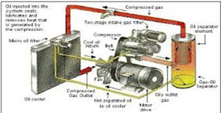 Screw air compressor