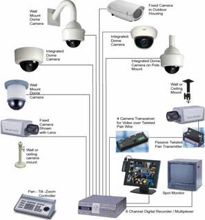 eureka forbes cctv